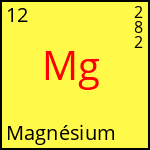 atome Magnésium
